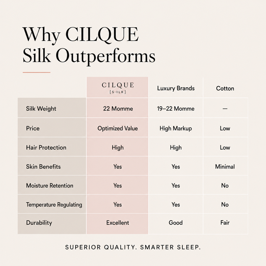 CILQUE Silk Pillowcase comparison chart